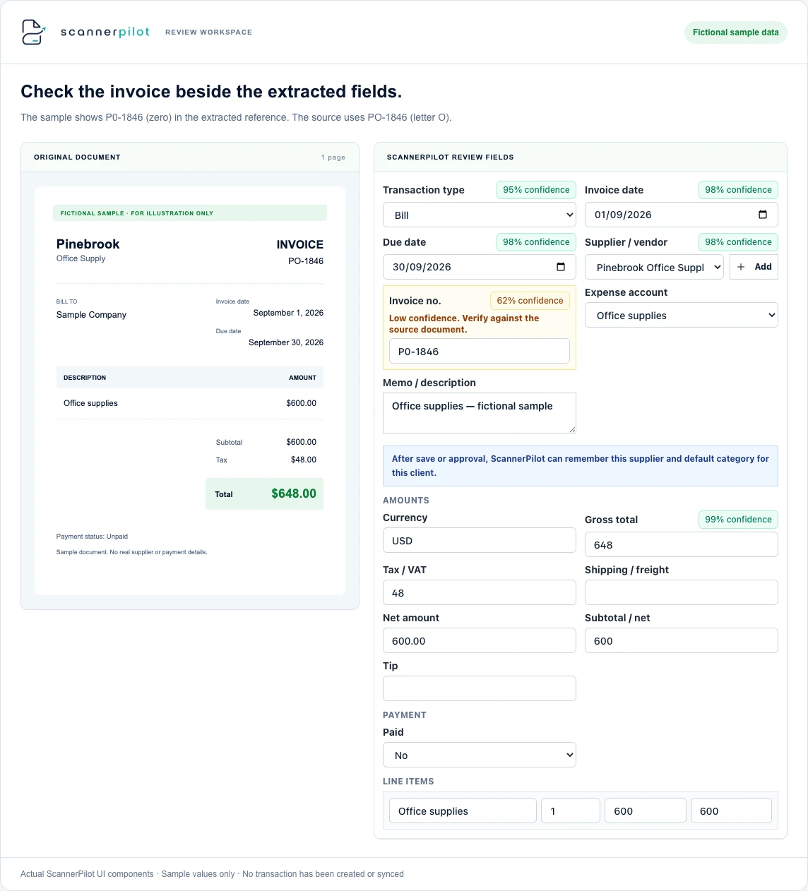 Actual ScannerPilot review components with fictional Pinebrook invoice data, showing the source document beside editable fields and a highlighted reference that needs checking.